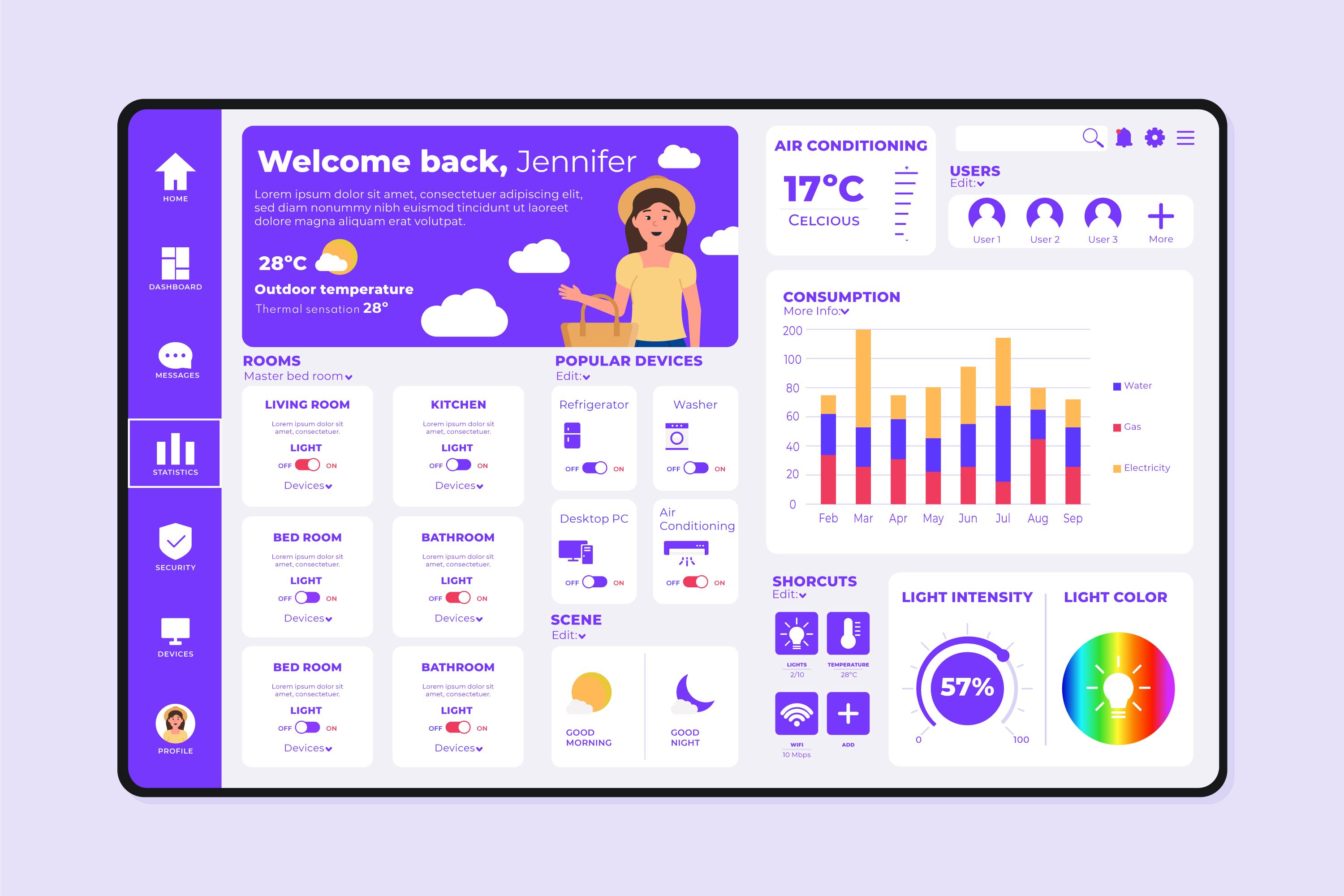 Dashboard project screenshot